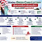 สมัคร green card lottery 2023